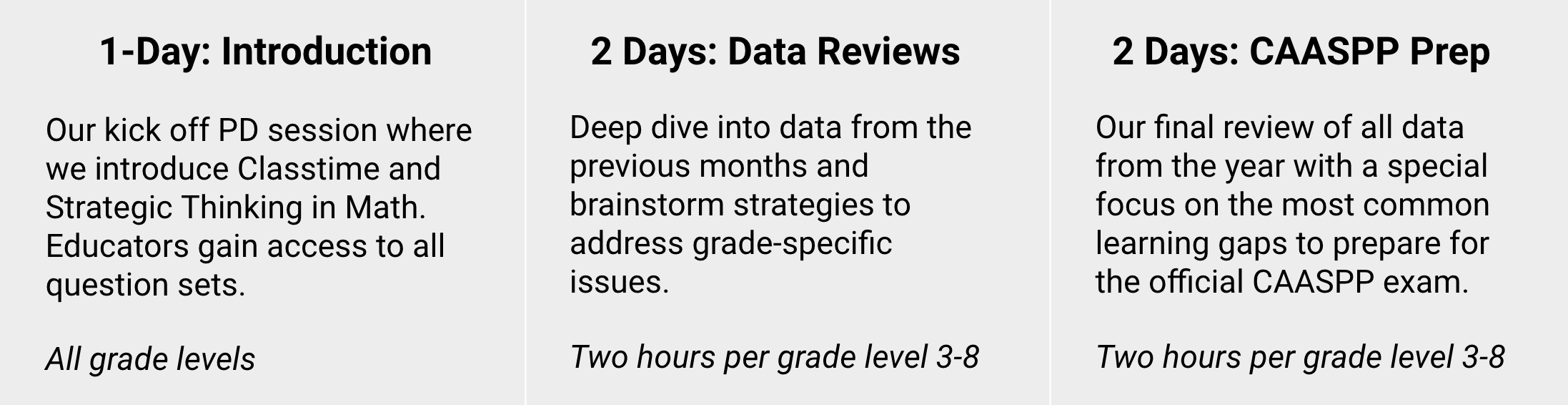 Personalized CAASPP Data Analysis