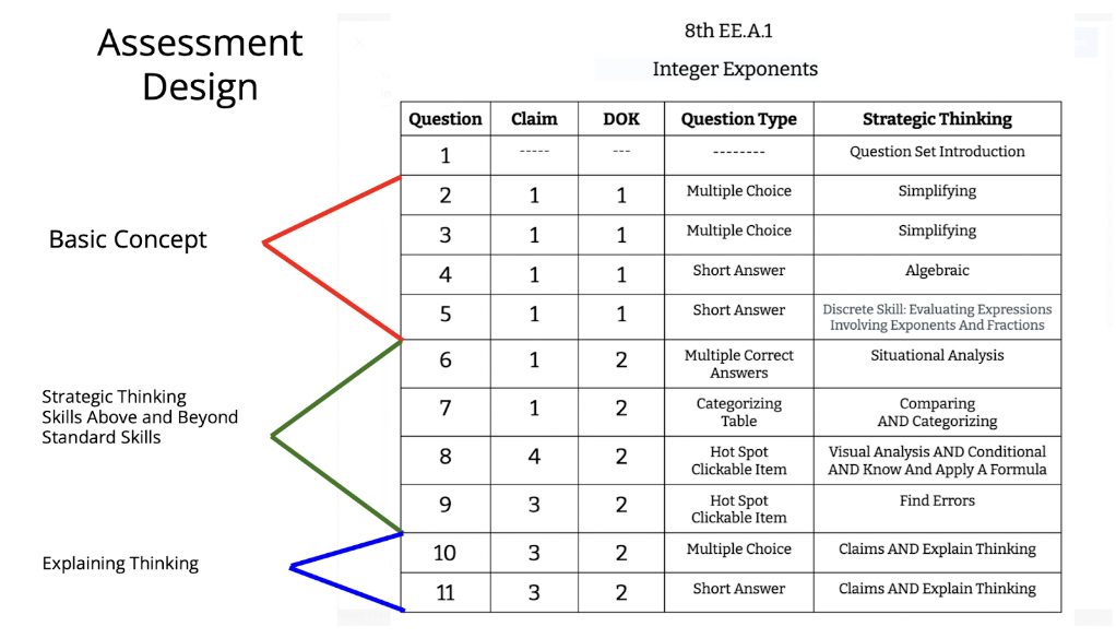 CAASPP Aligned Curriculum