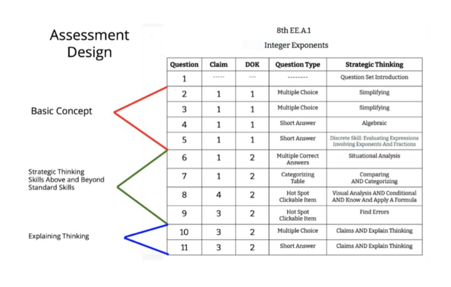 CAASPP Analysis